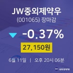 [특징주분석 매매동향]  11일 JW중외제약우 마감증시 27150원...