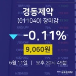 [상장주 매매동향]  11일 경동제약 마감증시 9060원...