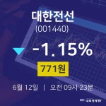 대한전선오늘주식장  12일  현재 771원