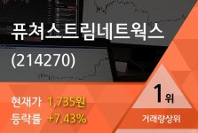 [특징주분석] 퓨쳐스트림네트웍스  거래량 상위 10  1위 종목 등극...