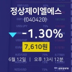 증권매매 정상제이엘에스 주가 12일  현재 7610원