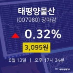 [인기주분석 종목정보]  13일 태평양물산 마감증시 3095원...