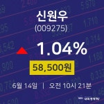 6월 14일 신원우 주가차트 58500원  1.04%