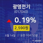 광명전기증권투자  14일  현재 2590원 