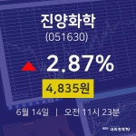 실시간증시 진양화학 주가 14일  현재 4835원 