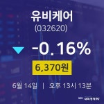 주식그래프 유비케어 주가 14일  현재 6370원 