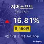 지어소프트주식그래프  14일  현재 9450원 