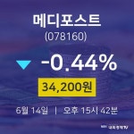 6월 14일 메디포스트 주가그래프 -0.44% 34200원 