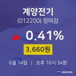 [인기주분석 종목정보]  14일 계양전기 마감증시 3660원...