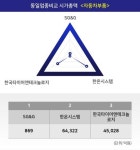 [특징주] SG&G, 장중 고가 3075원 기록 후 2550원 하락 마감