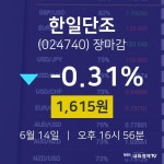 [특징주 종목정보]  14일 한일단조 마감증시 1615원...