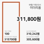 암호화페(가상화폐)대표 종목 상승세,6월 15일 03시 기준 리플 -1원 하락한 481원 등...
