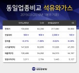 [인기종목] 이아이디 증권 인기 검색 8위 종목 차지...  주가 408원 (+16.57%)