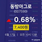 6월 17일 동방아그로 금일증시 0.68% 7400원 