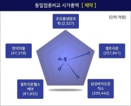 [특징주] 코오롱생명과학, 장중 고가 2만3300원 기록 후 2만2150원 후퇴