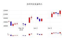 6월 17일 코리아오토글라스 주식추천주 21500원  -2.05%