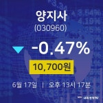 6월 17일 양지사 오늘주식시세 -0.47% 10700원 