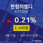 오늘주식 한컴지엠디 주가 17일  현재 2400원 
