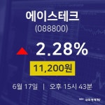 에이스테크주가차트  17일  현재 11200원 