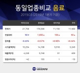 [상장주 주식시세] 풍국주정 네이버 증권 인기 검색 9위 종목 ...  시가총액2,470억원, 시가총액 순위 코스닥 224위 기록중
