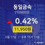 시세보기 동일금속 주가 17일  현재 11950원 