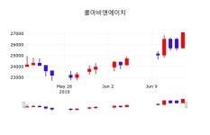 주식추천주 콜마비앤에이치 주가 17일  현재 27400원 