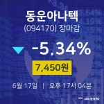 [상장주 주식시세] 6월 17일 동운아나텍 7450원으로 장 마감