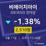 [특징주분석 종목정보]  17일 비에이치아이 마감증시 2510원...