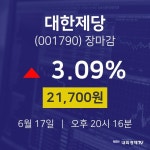 [인기종목 주가정보]  17일 대한제당 마감증시 21700원...