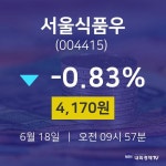주식시세현황 서울식품우 주가 18일  현재 4170원 