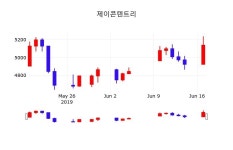 제이콘텐트리오늘주식장  18일  현재 4980원 