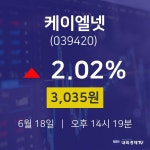 오늘주식장 케이엘넷 주가 18일  현재 3035원 