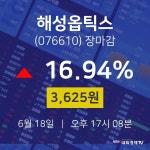 [인기종목 주가정보] 6월 18일 해성옵틱스 3625원으로 장 마감