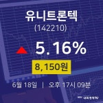 주식현황 유니트론텍 주가 18일  현재 8150원 