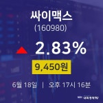 증권매매 싸이맥스 주가 18일  현재 9450원 
