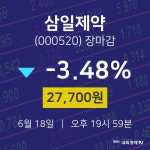 [특징주분석 종목정보]  18일 삼일제약 마감증시 27700원...