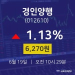 증권주식 경인양행 주가 19일  현재 6270원 