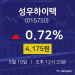 주식그래프 성우하이텍 주가 19일  현재 4175원 