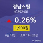 주식종목시세 경남스틸 주가 19일  현재 1900원 
