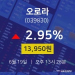 주식실시간 오로라 주가 19일  현재 13950원 
