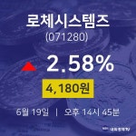 오늘주식장 로체시스템즈 주가 19일  현재 4180원 