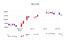 제이스텍투자주식  19일  현재 11200원 