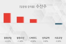 일신지질㈜ | [수산주 테마 마감시황] 동원산업,동원수산 등이 주도