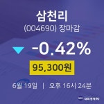 [특징주 종목정보]  19일 삼천리 마감증시 95300원...