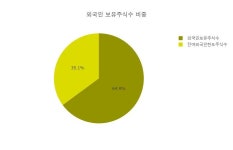 [거래량Top10] 일성건설 거래량 top 10 10위 종목 등극... 