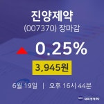 [상장주 주가정보]  19일 진양제약 마감증시 3945원...