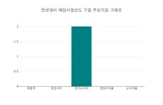 [특징주] 엔에이치스팩10호, 장중 고가 4100원 기록 후 3475원 하락 마감