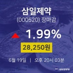 [인기종목 주가정보]  19일 삼일제약 마감증시 28250원...