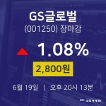 [인기주분석 종목정보] 6월 19일 GS글로벌 2800원으로 장 마감