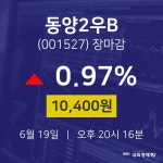 [특징주 주가정보] 6월 19일 동양2우B 10400원으로 장 마감